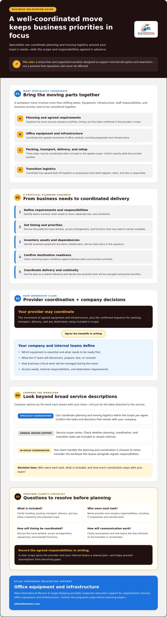 Business Relocation Specialists: Role and Selection