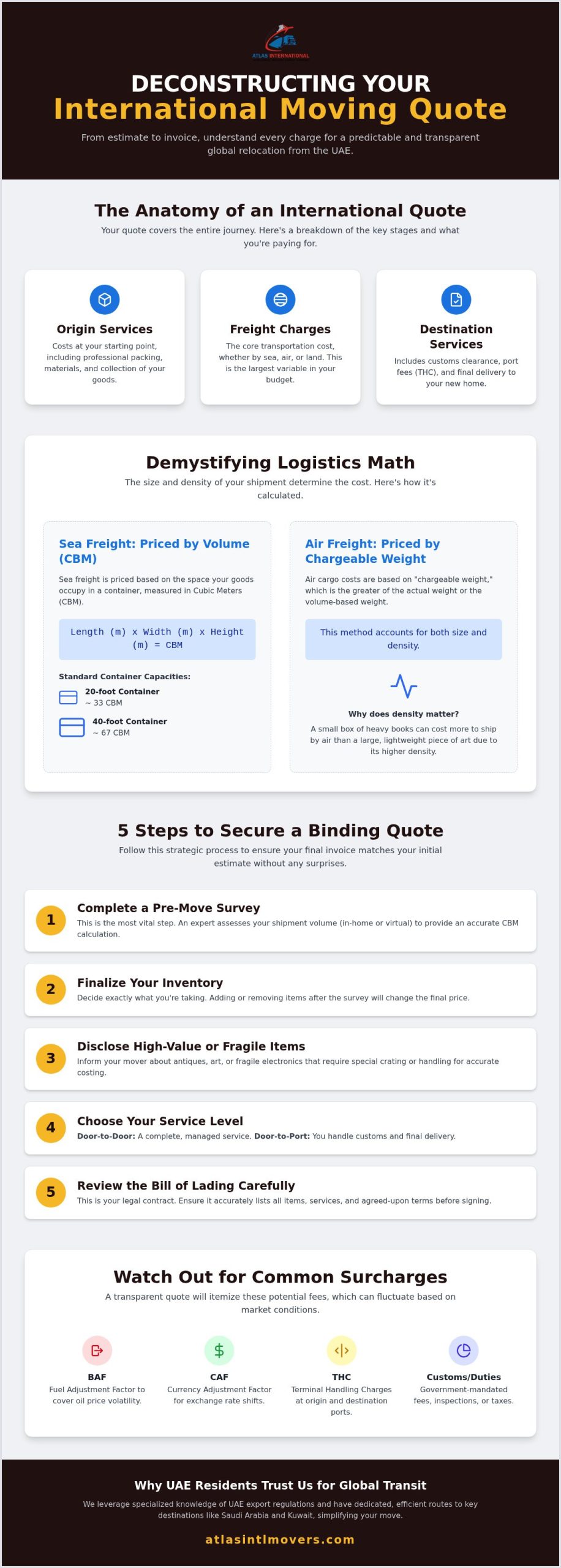 How to Get Accurate Moving Quotes for International Relocation