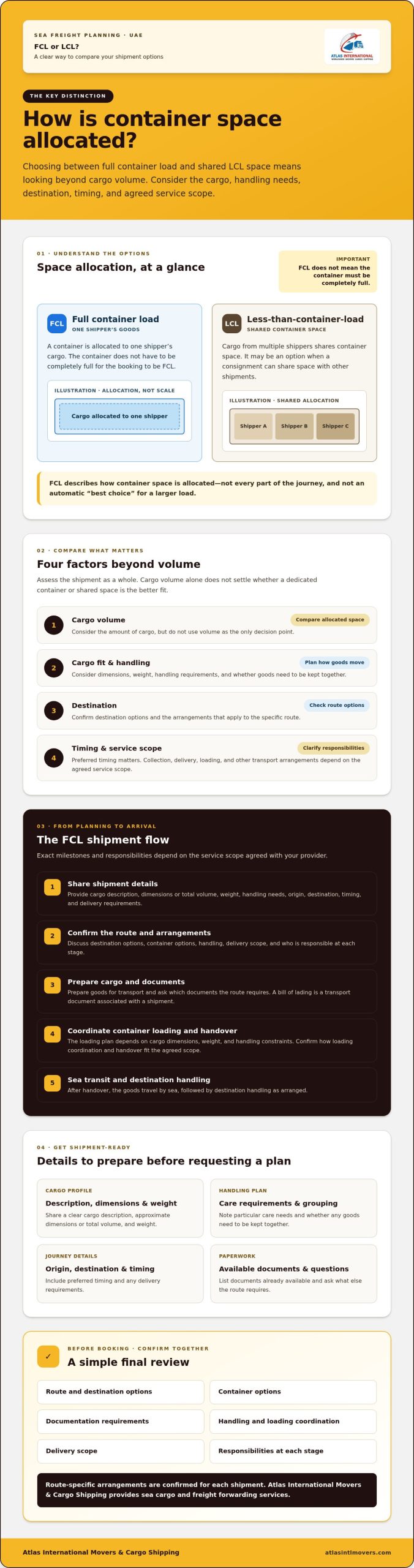 FCL Shipping from UAE: A Practical Guide to Full Container Loads