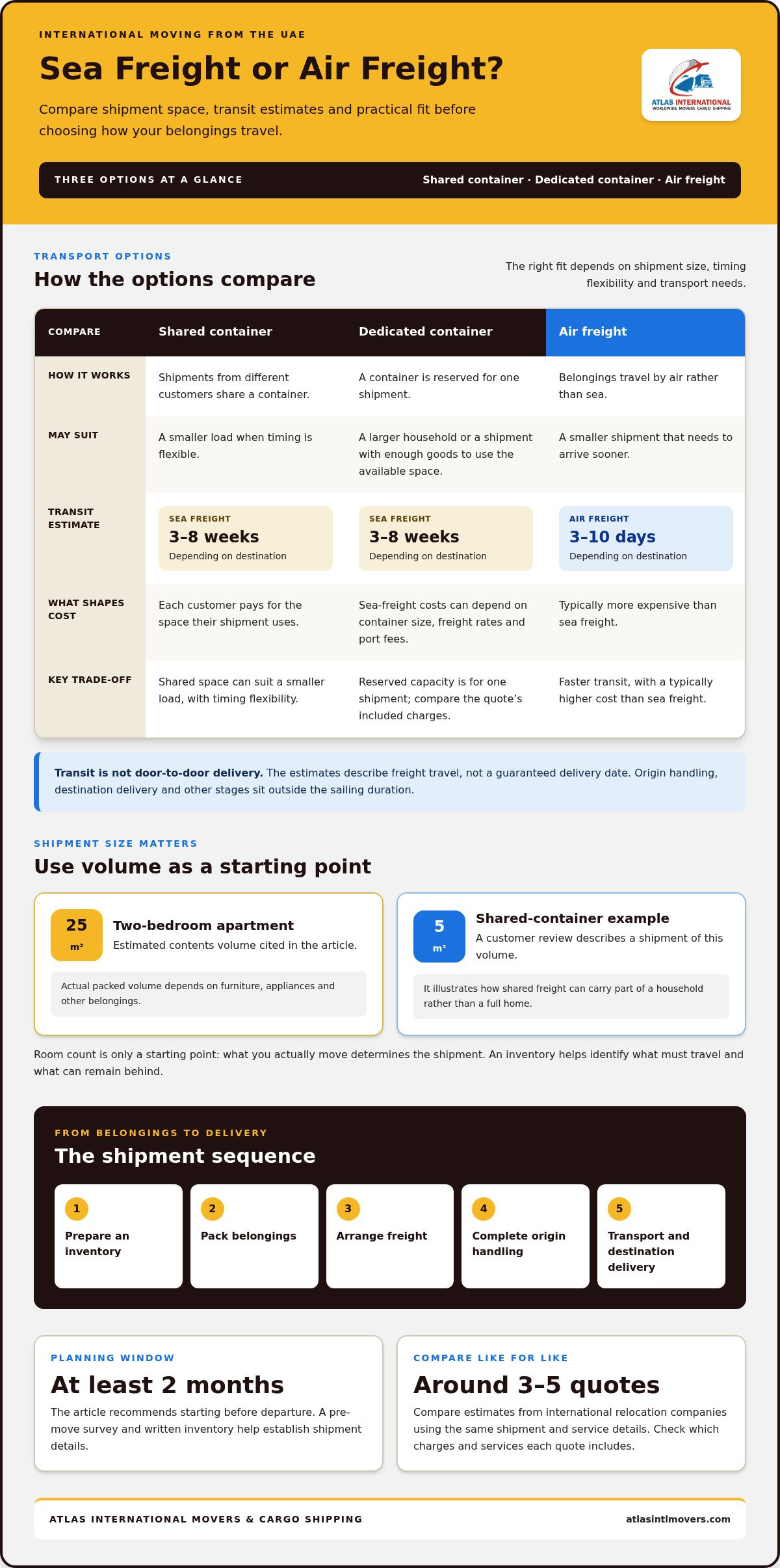 Cost of moving from UAE internationally and what affects it